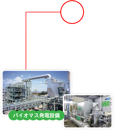 バイオマス発電設備