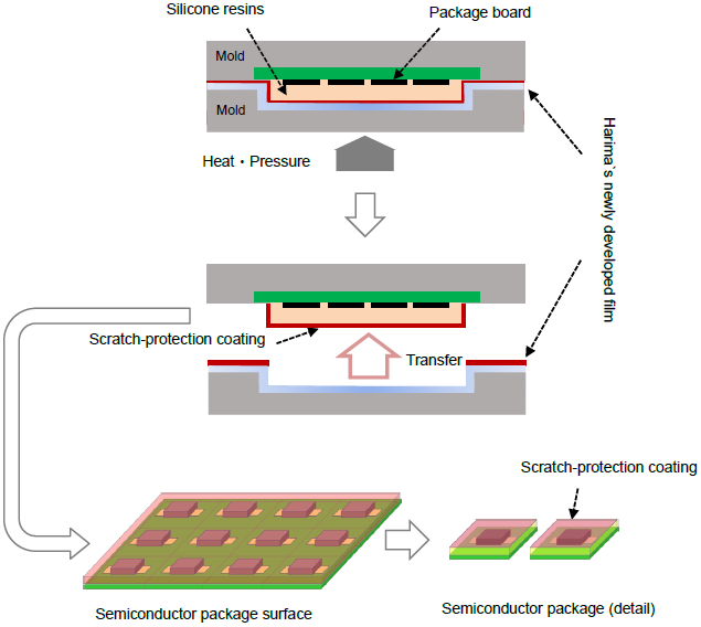 Compression molding (cross sectional view).PNG