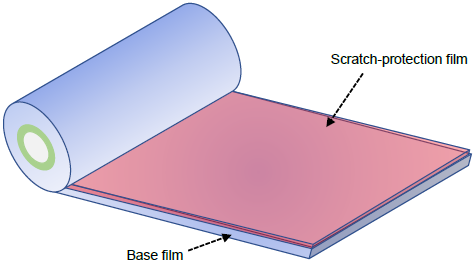 Structure of the newly developed film.PNG