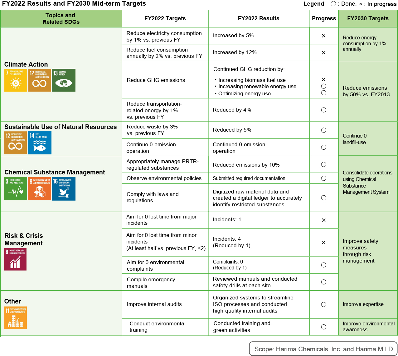 Environmental_Management_System