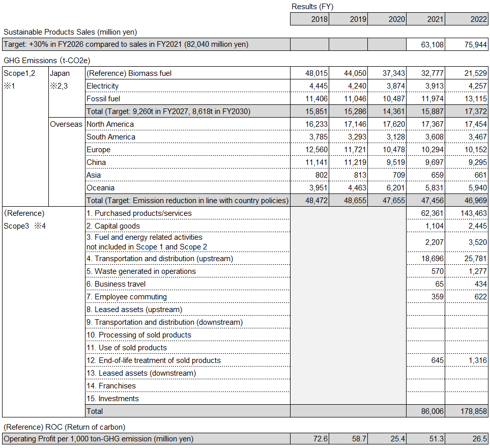 Metrics/Targets and Results