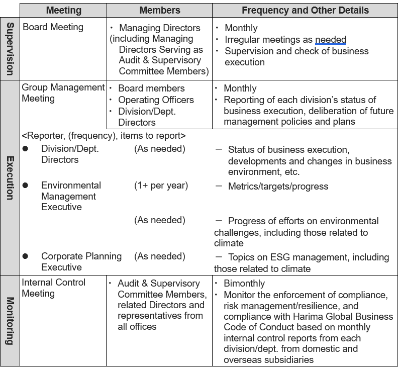 Management Organization and Corporate Governance System