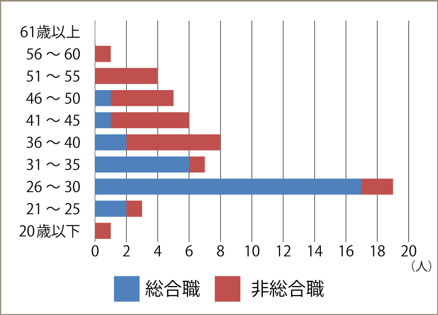 LAWTER社認証書