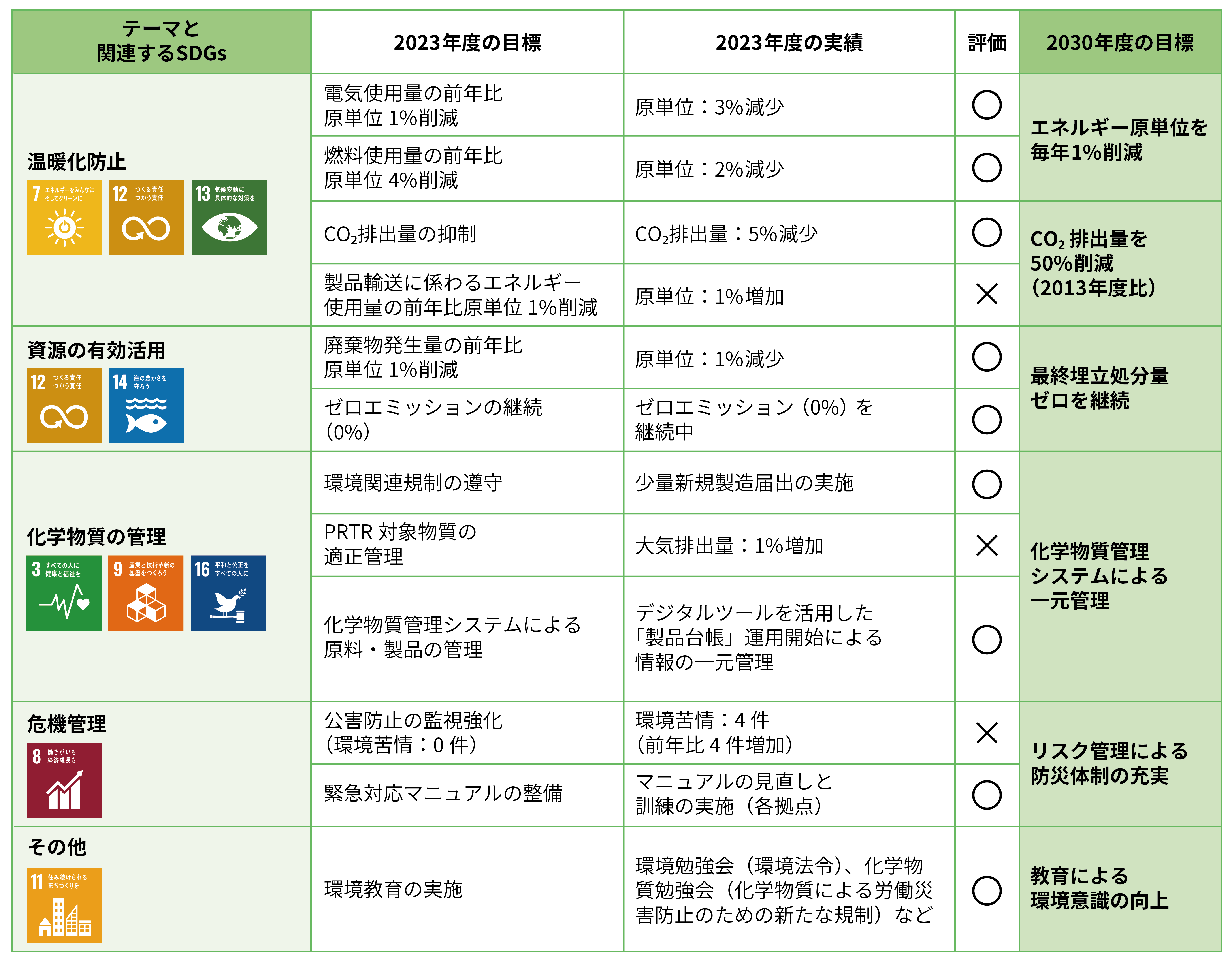 環境管理体制図