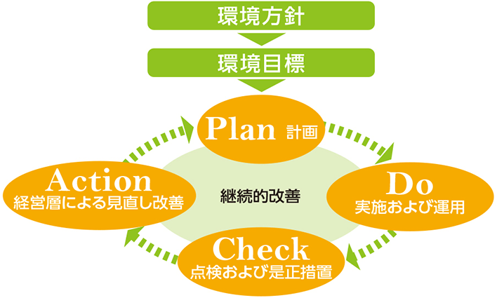 運営方法図