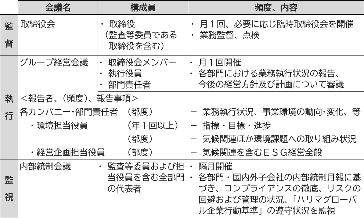 --経営組織その他コーポレート・ガバナンス体制の概要に関する表