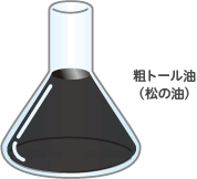 粗トール由(松の油)