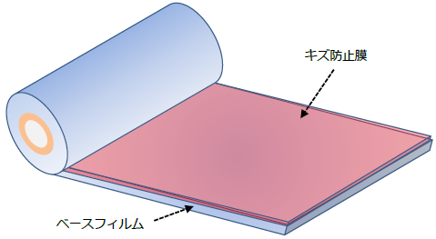 キズ防止転写型離型フィルムの構成.PNG