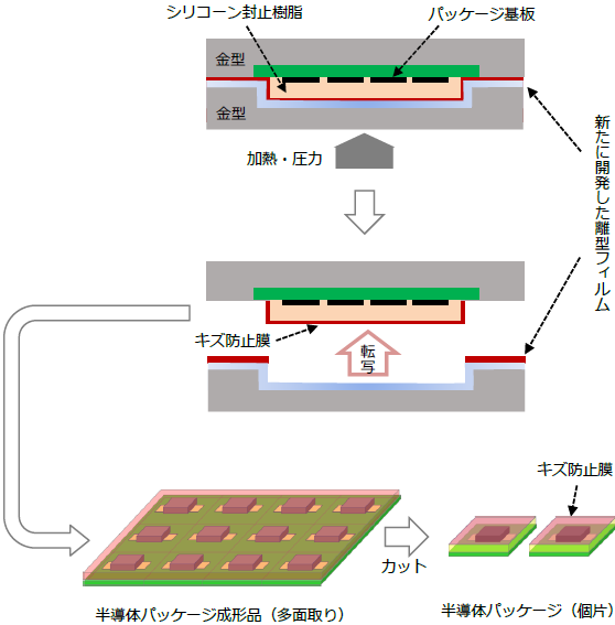 コンプレッション成形（断面模式図）.PNG