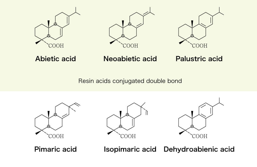 ロジン中に含まれる代表的な樹脂酸