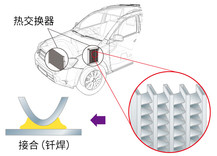 Image 换热器用硬钎材料