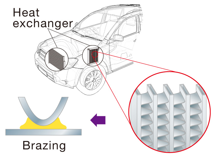 Image : Brazing Materials for Heat Exchangers