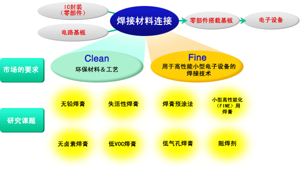 Image 电子材料