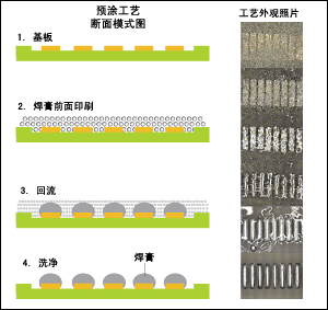 Image 全面印刷预涂法