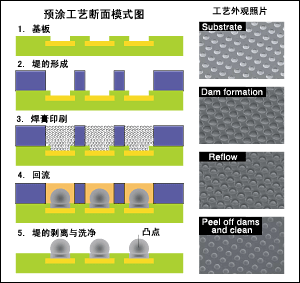 Image 锡堤预涂法
