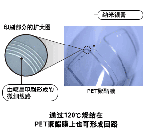 Image 通过120℃烧结在PET聚酯膜上也可形成回路