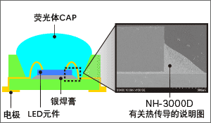 Image 导电性焊膏