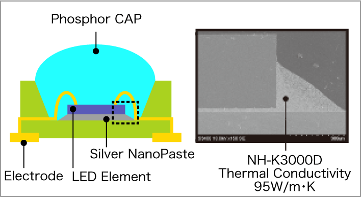 Image : Silver Paste with High Thermal Conductivity