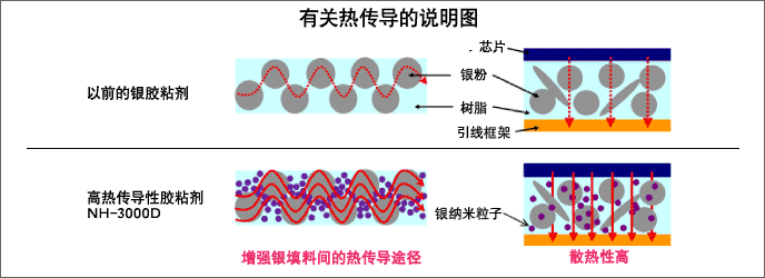 Image 有关热传导的说明图