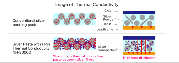 Image : Image of Thermal Conductivity