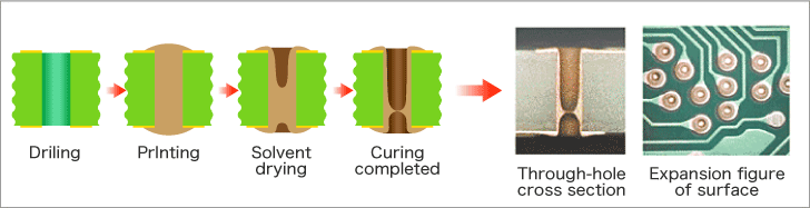 Image : Conductive silver paste as an alternative tin plated to electrode: ST-200