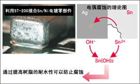 Image 对应锡电镀零部件的替代用导电性银焊膏:ST-200