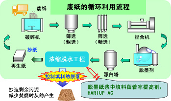 Image 环境改善型药品