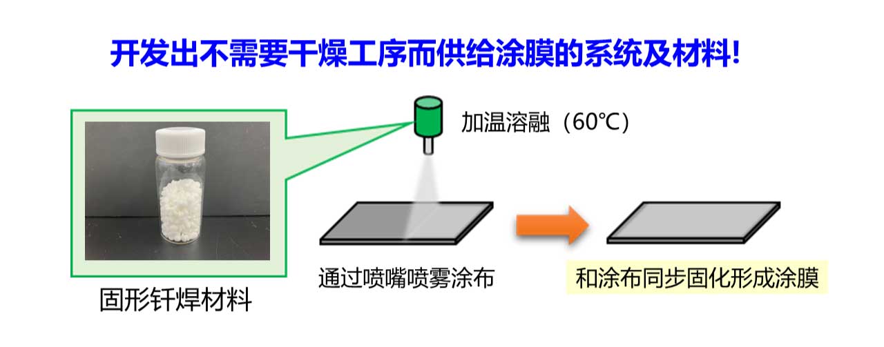 固形钎焊材料的外观和适用例